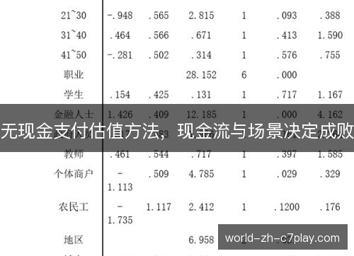 无现金支付估值方法,现金流与场景决定成败 无现金支付估值方法,现金流与场景决定成败